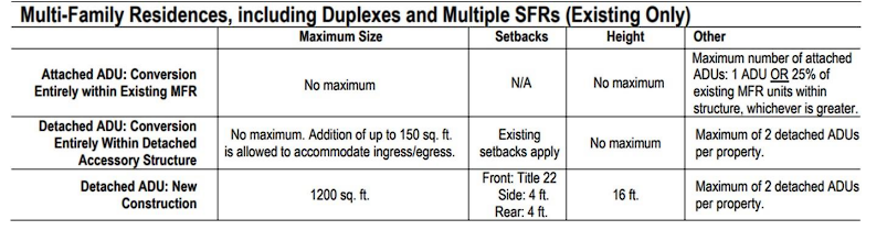 Multifamily ADU permit requirements Los Angeles