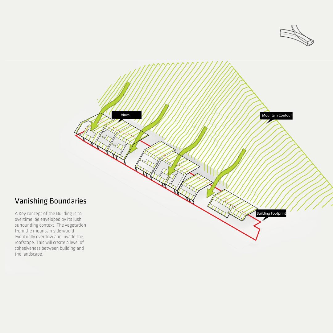 anishing Boundaries: A Cohesive Symphony of Building and Landscape Unveiled! 🌿✨ Welcome to post #7 of our series on the mixed-use development in San Francisco's hilly area! Today, we delve into the key concept that defines the essence of our building: a harmonious integration with its lush surrounding context. Over time, our building evolves, becoming enveloped by the abundant vegetation that thrives in the area. The vision is for nature to overflow and invade the roofscape, blurring the boundaries between the built environment and the natural landscape. This intentional design approach creates cohesiveness, where the building and the surrounding landscape seamlessly intertwine. The verdant tendrils that embrace the rooftop not only enhance the aesthetic appeal but also establish a profound connection to the environment, fostering a sense of tranquility and unity.